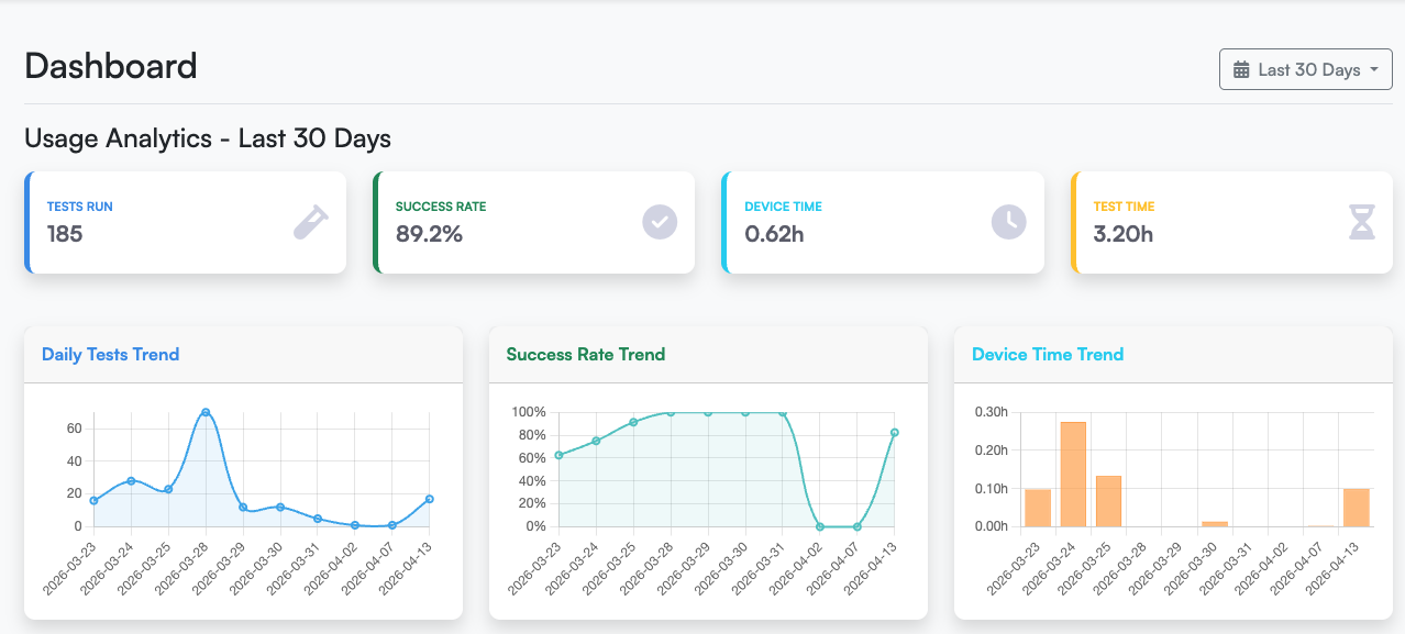 Dashboard Preview